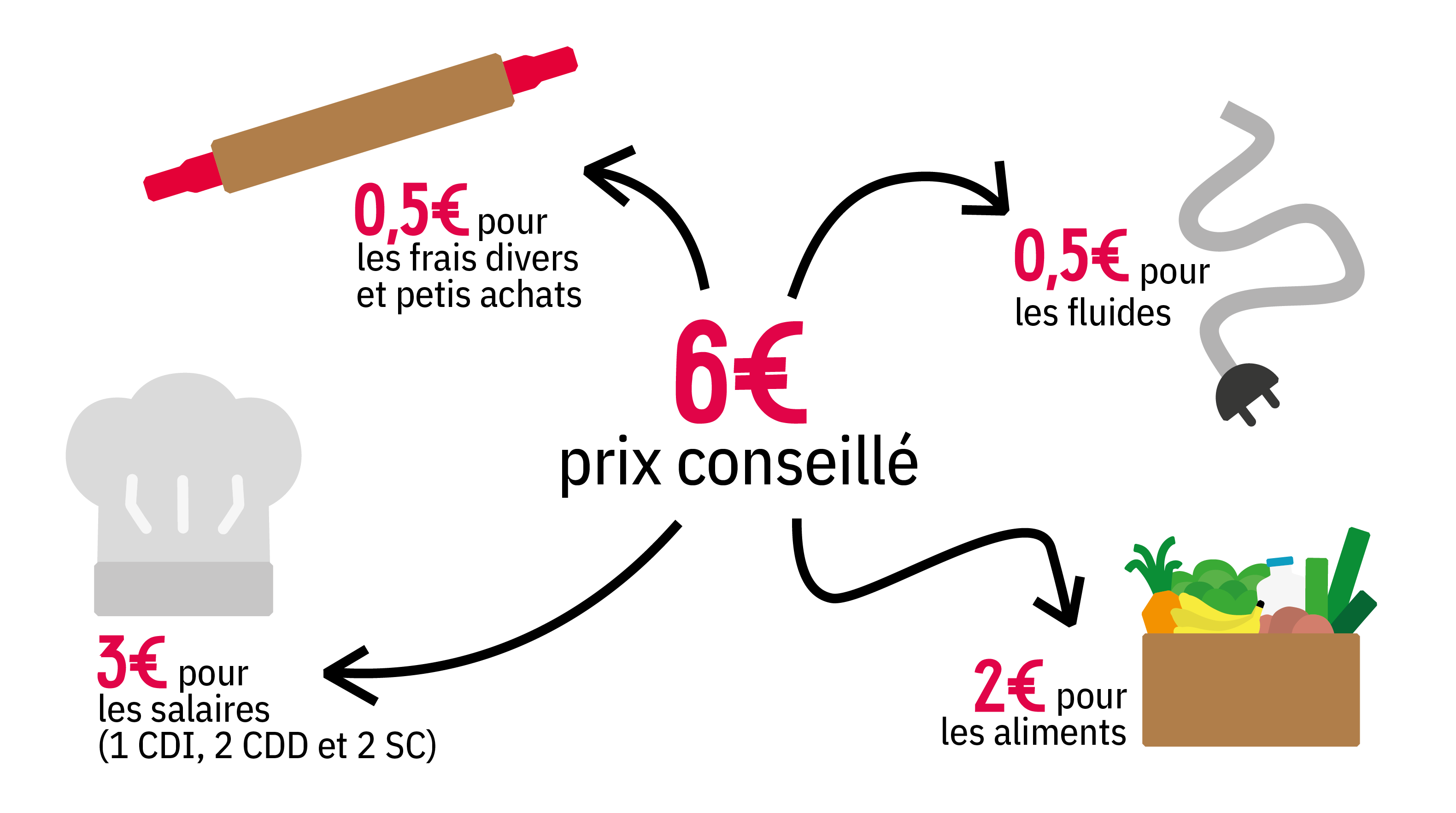 prix_libre